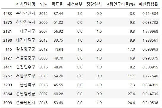chungbuk-national-university-2024-winter-break-methods-workshop-materials-20240226-edited
